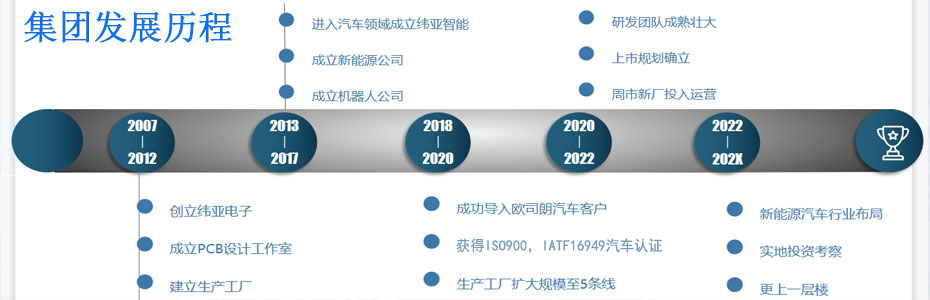 蘇州昆山SMT貼片加工生產廠家-PCBA制造商-行家之選